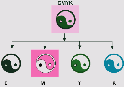 Результат цветоделения темнозеленого