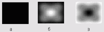 Влияние Appearance (Тип) на результат